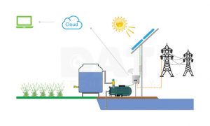 bơm nước kết hợp lưới điện